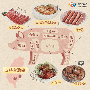 奧丁丁市集 OwlTing Market 國產自然豬肉8折優惠 奧丁丁市集 OwlTing Market 國產自然豬肉8折優惠